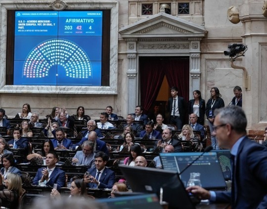 Con amplio consenso, el oficialismo ratificó en Diputados el tratado Mercosur-Unión Europea