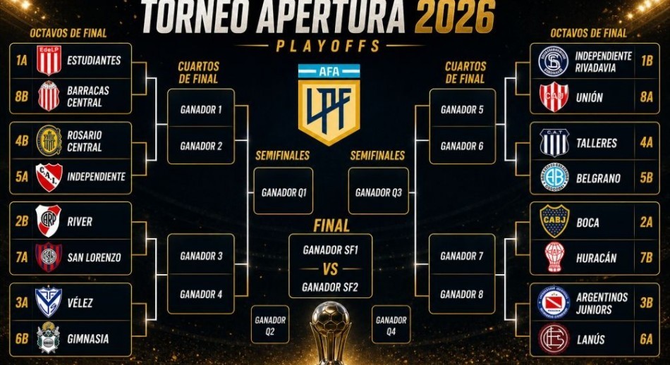 Torneo Apertura: cómo quedaron definidos los cruces de octavos de final