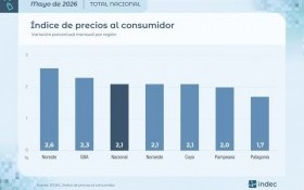 Economía