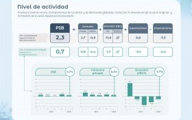 Economía