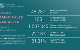 Economía