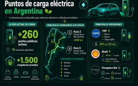 Tecnología
