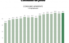 Economía