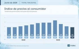 Economía